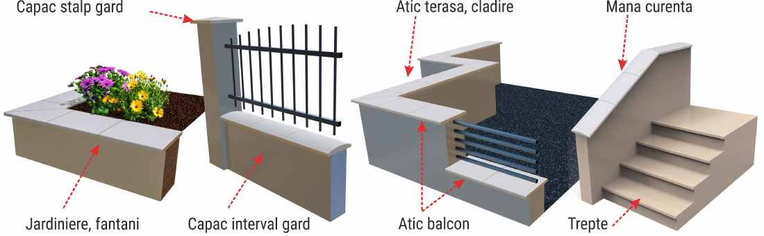 Capac Interval Gard Clasic - imagine 4